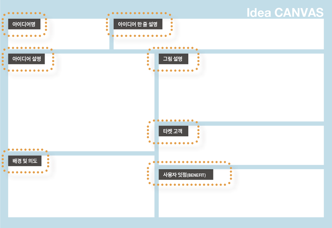 7칸 아이디어 캔버스