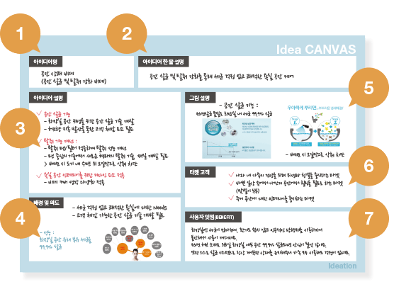 아이디어 캔버스