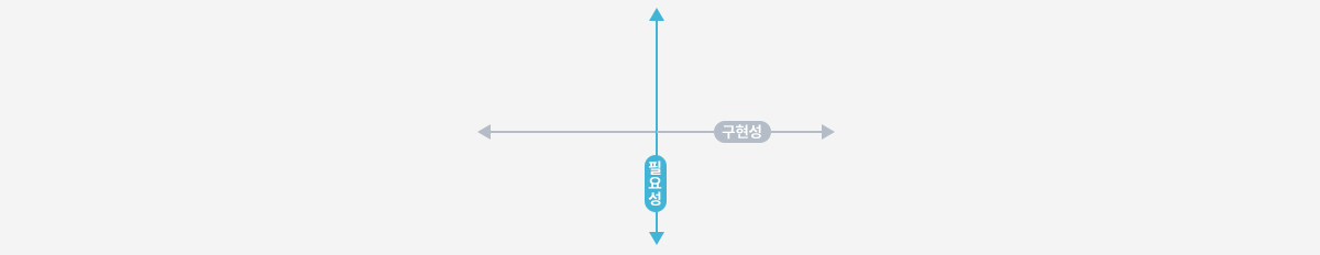 4칸 아이디어 스크리닝 보드