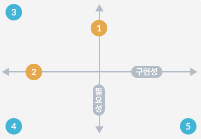 4칸 이이디어 포스트잇